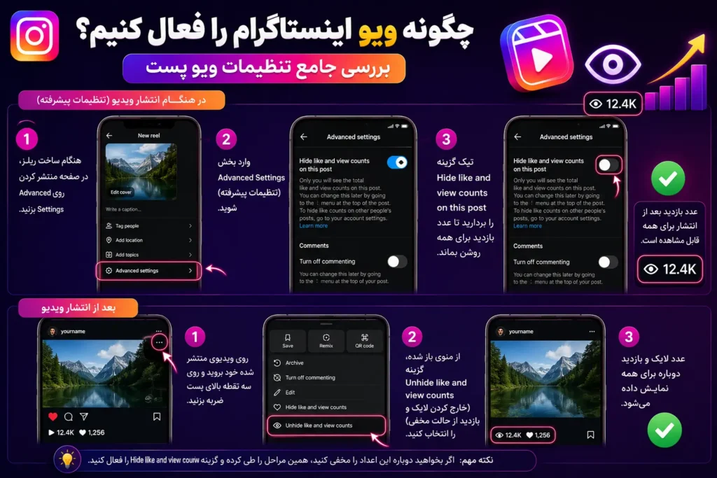 فعال کردن بازدید برای پستهای پیج خودتان