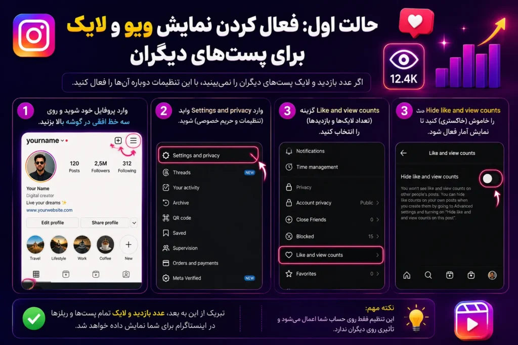 فعال کردن نمایش ویو و لایک برای پستهای دیگران