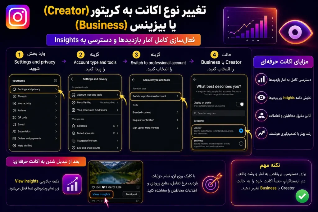 تغییر نوع اکانت به کریتور (Creator) یا بیزینس (Business)
