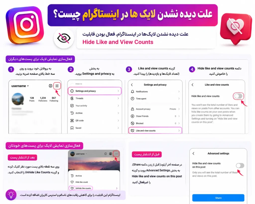 علت دیده نشدن لایک ها در اینستاگرام