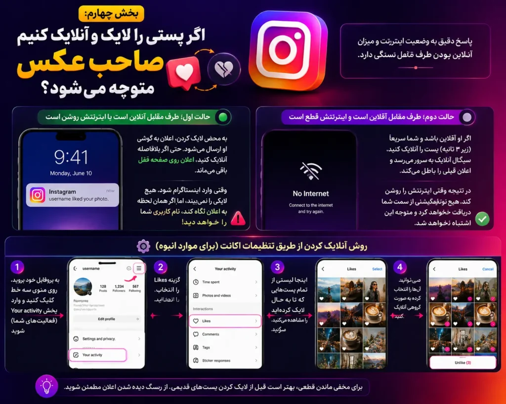 آموزش لغو لایک پست در اینستاگرام