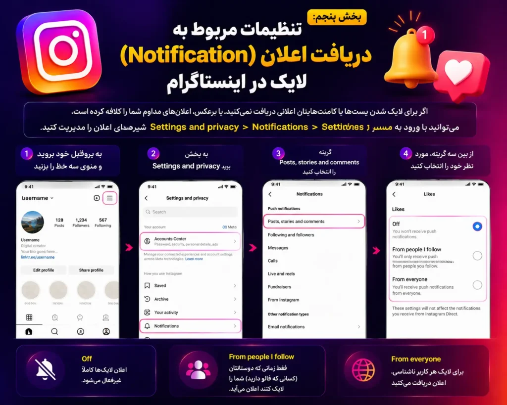 تنظیمات مربوط به دریافت اعلان (Notification) لایک