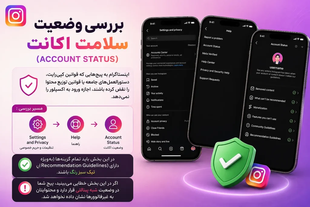 بررسی وضعیت سلامت اکانت (Account Status)
