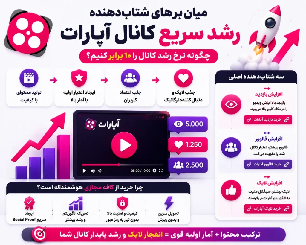 افزایش لایک آپارات