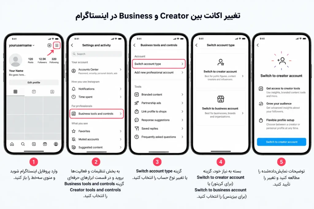 چگونه اکانت Creator و Business را به یکدیگر تغییر دهیم؟
